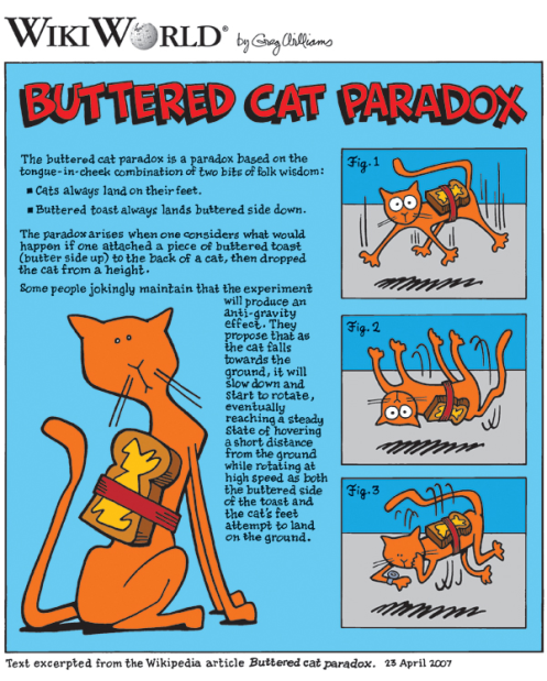 Buttered_cat_WikiWorld